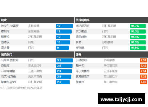 Galaxy银河国际德甲大结局：拜仁11连冠，柏林联欧战3级跳，沙尔克降级，16球惊喜纷呈 - 副本