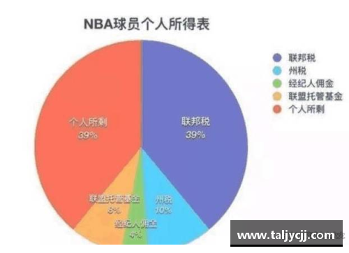 Galaxy银河国际NBA球员税后工资分析及影响因素探讨